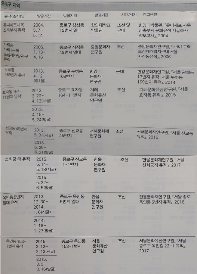 서울효자동 이미지