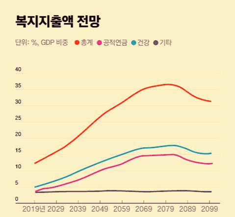  고령화 관련주 대장주 7종목
