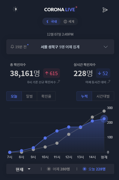 코로나 온라인수업 코로나 2.5단계 학원 집합금지 비대면 2