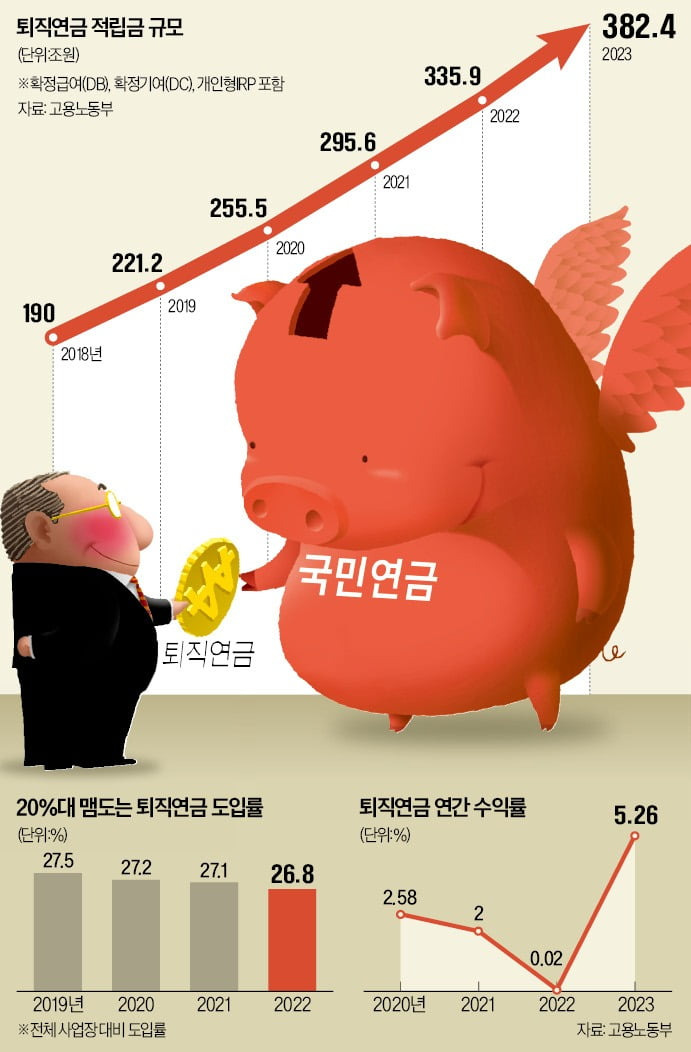 국민연금
퇴직연금