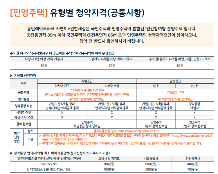 동탄레이크파크 자연& e편한세상 민영주택 청약자격