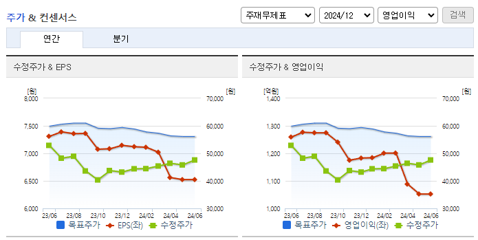 SNT모티브_컨센서스