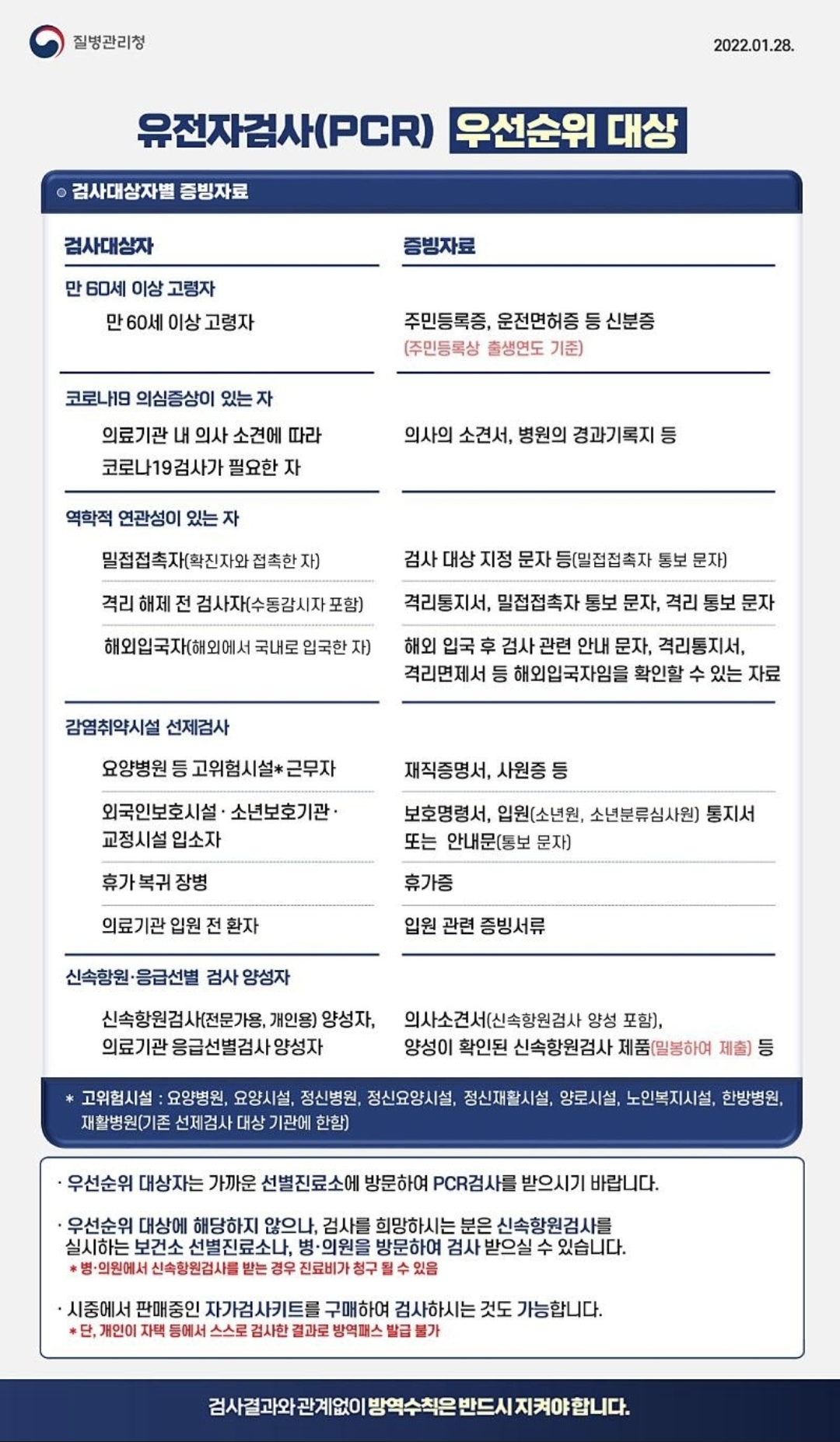  바뀐 코로나 검사 알아두기(feat.신속항원검사, PCR검사)