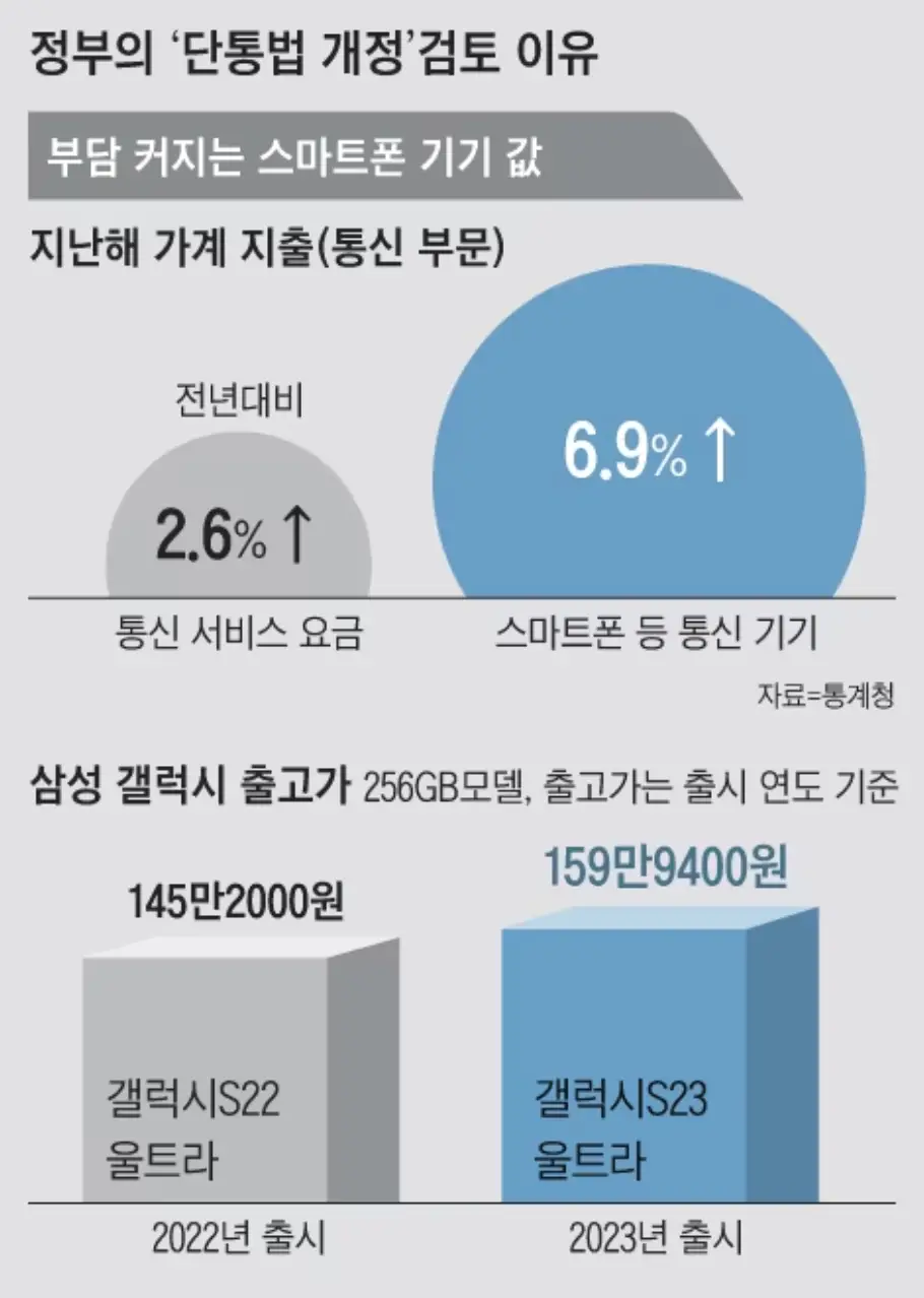 단통법-폐지-관련-기사2