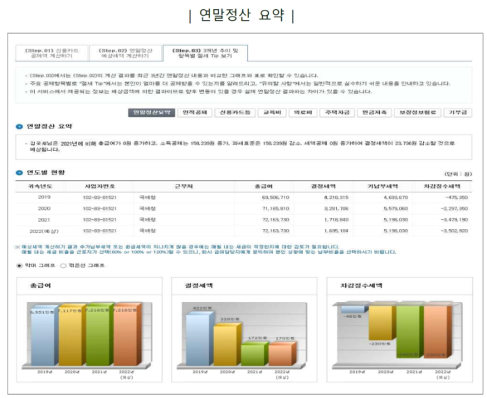 연말정산 미리보기 서비스 (연말정산 간소화서비스 미리보기)