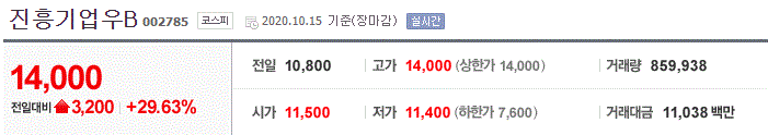  [상한가 종목] 진흥기업우B