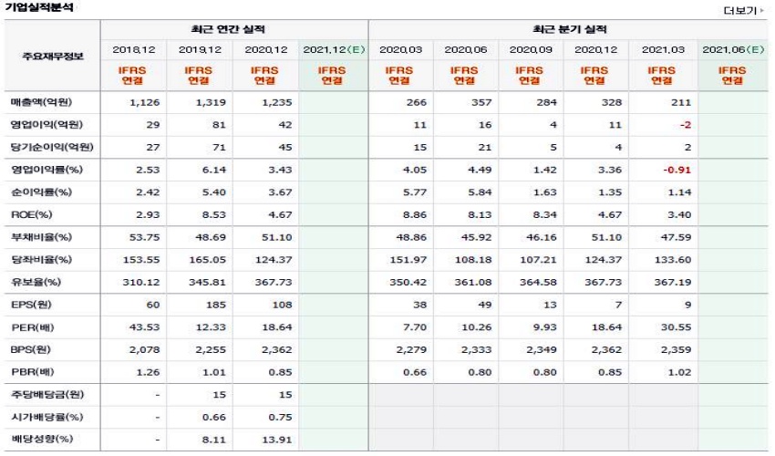 광명전기 재무제표.JPG