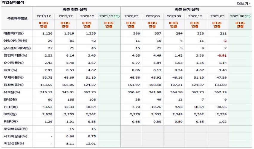 광명전기 재무제표