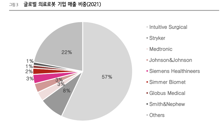 큐렉소