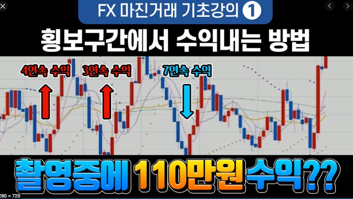 FX마진거래 월 80만원 버는방법 대공개