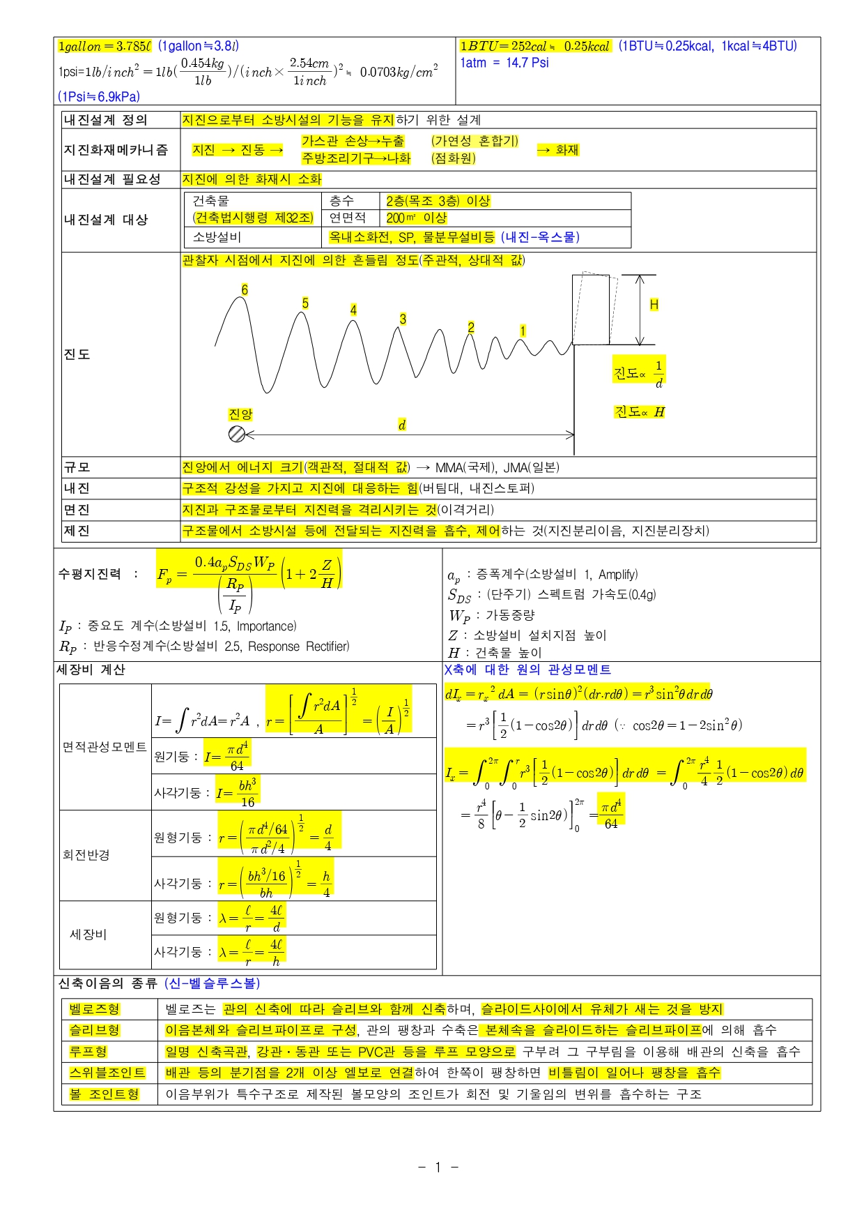 소방기술사 요점정리