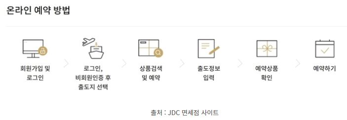 JDC 인터넷 면세점(3)