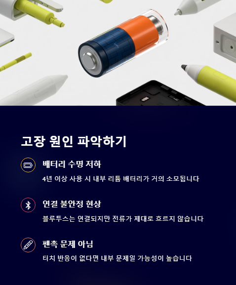 고장 원인 파악하기