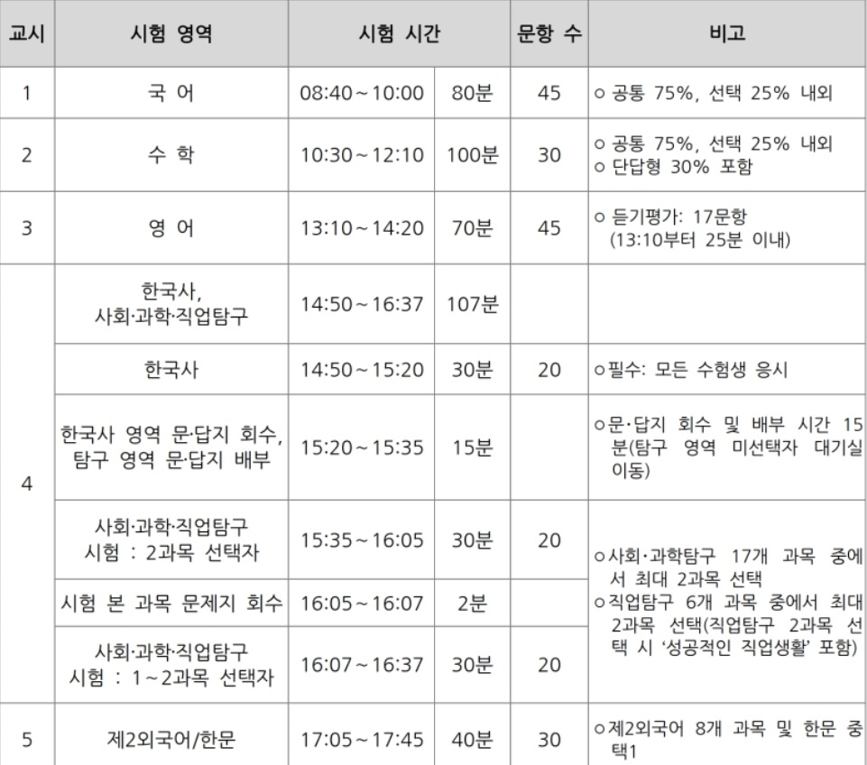 올해-모의고사-시간표