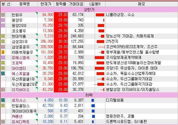  6월11일 특징주, 관심종목