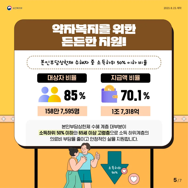 본인부담상한제 소개