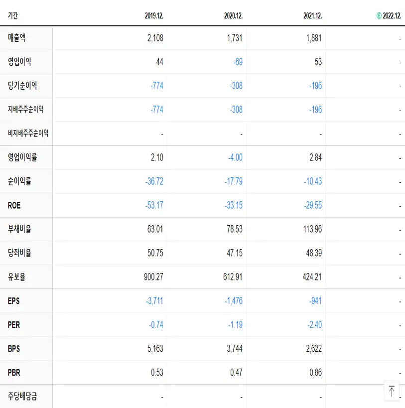 TBH글로벌 재무제표