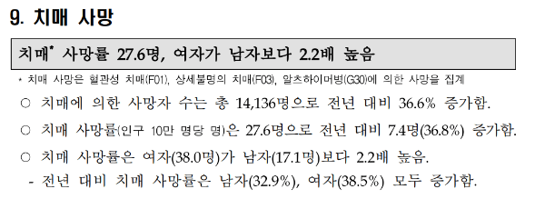 통계청 자료&#44; 치매 사망률