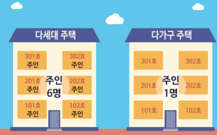 다세대주택 다가구주택 차이점