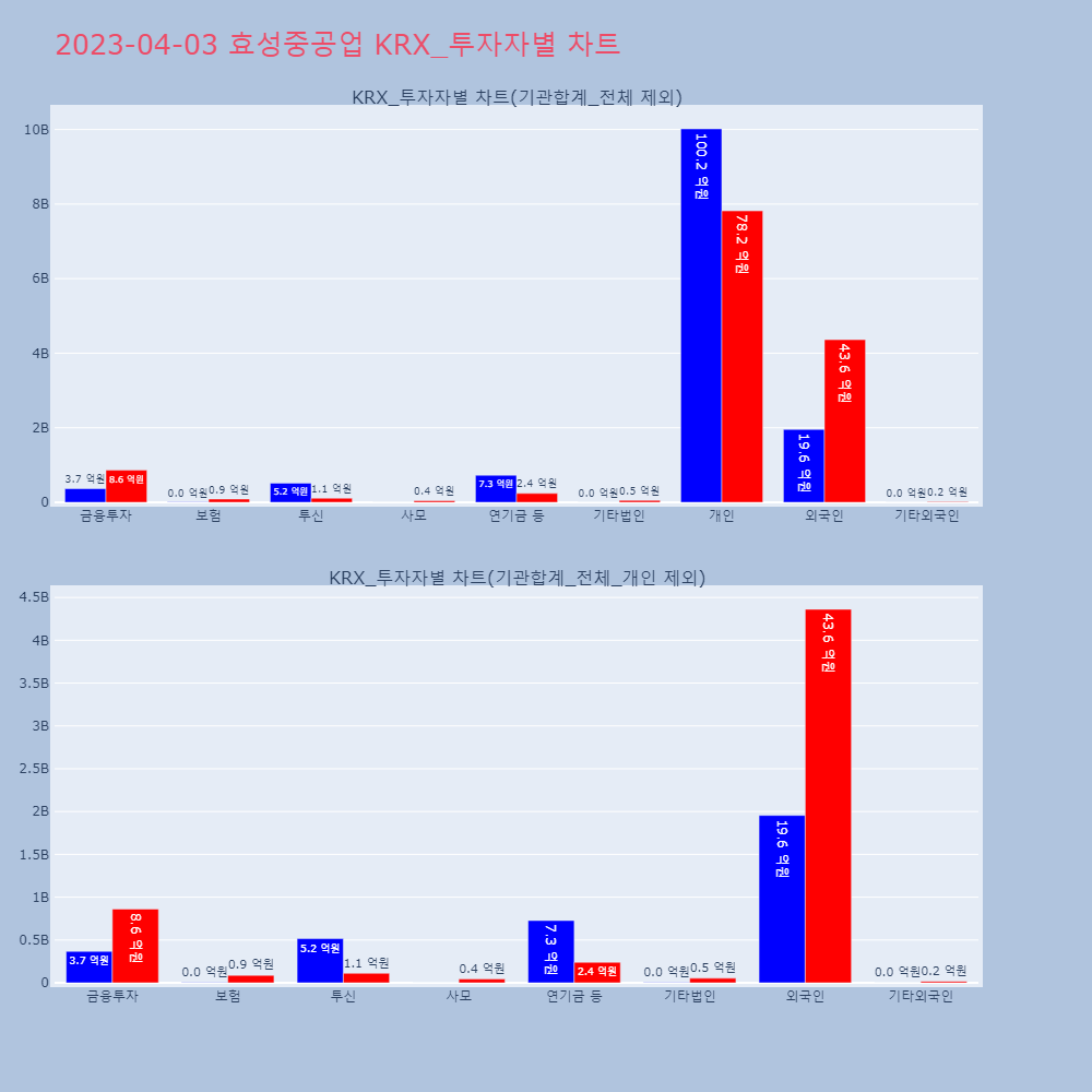 효성중공업_KRX_투자자별_차트