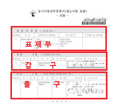 부동산 거래 시 꼭 확인해야할 이것??