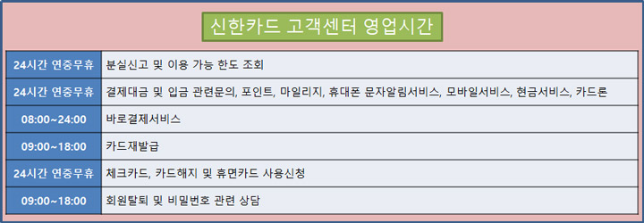 신한카드 고객센터 영업시간표 이미지