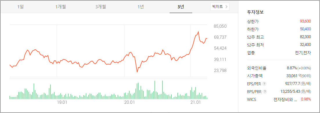 일진머티리얼즈 2차전지 관련주