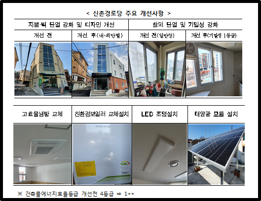신촌경로당 주요 개선사항