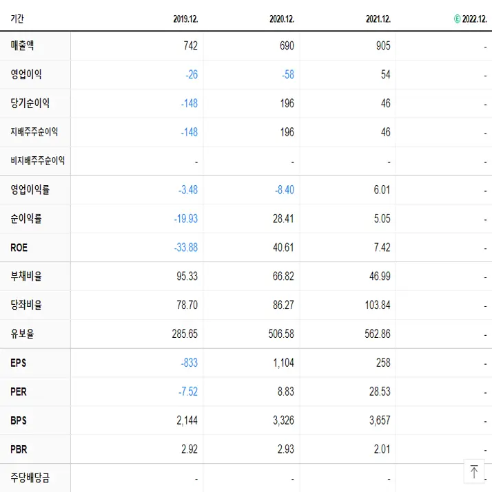 오상자이엘 재무제표