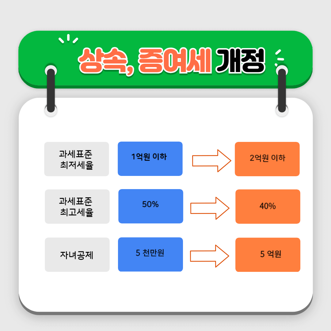 상속세율증여세 개정