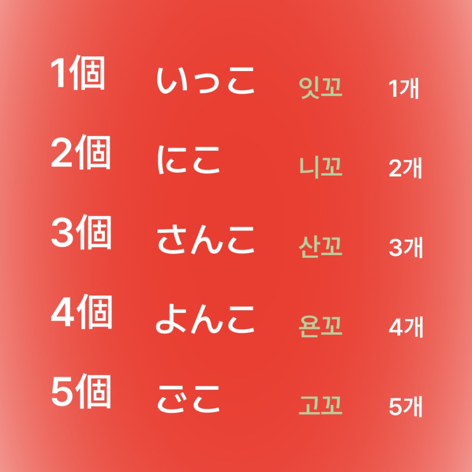 1개부터 5개까지 세는 법