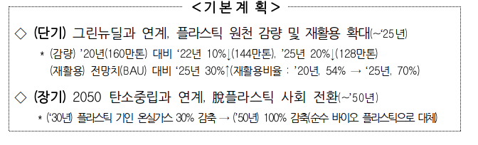  플라스틱 전주기 발생 저감 및 재활용 대책 수립