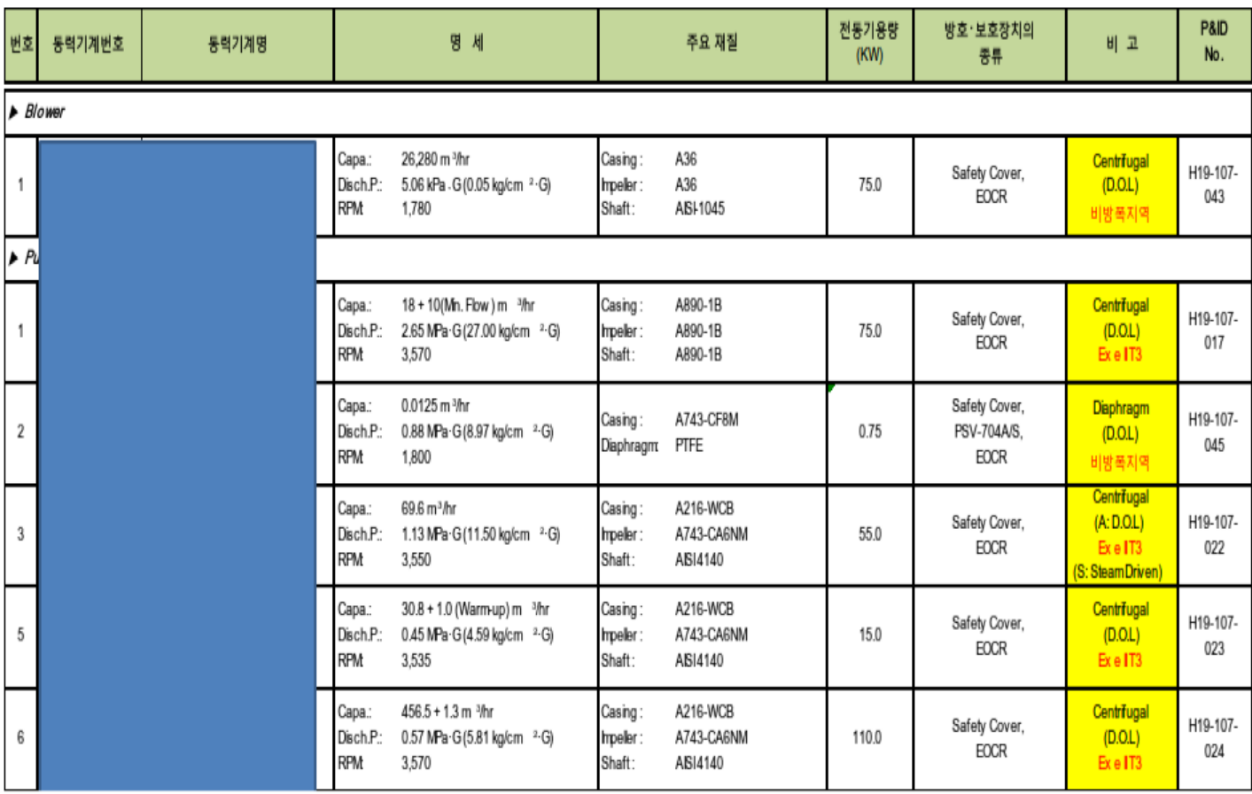 Fig 3. 동력기계 목록