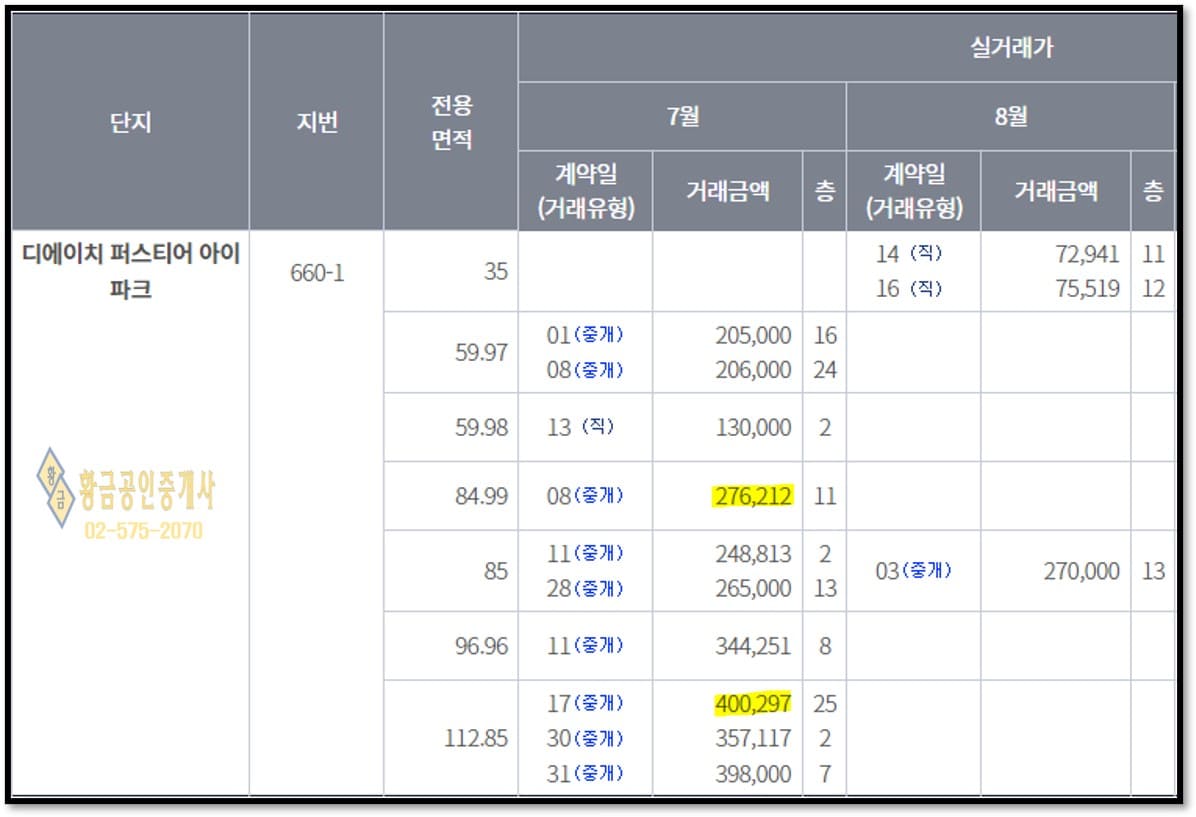 디에이치퍼스티어아이파크 실거래가