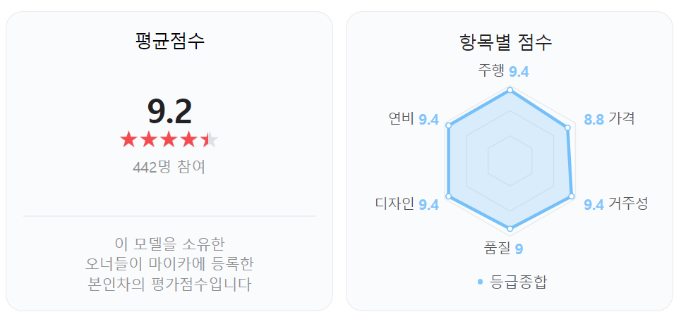 K7 중고차 실제 오너 평가