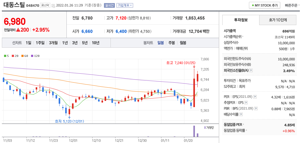  철강 관련주 정리 (하이스틸, 대동스틸, 동양철관, 문배철강, 삼현철강)