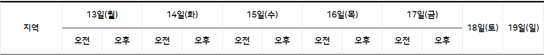 2021년 12월 13일 14일 15일 16일 17일 18일 19일 전국 날씨 일기예보 기온 눈 비 강수 주말 날씨 기상전망4