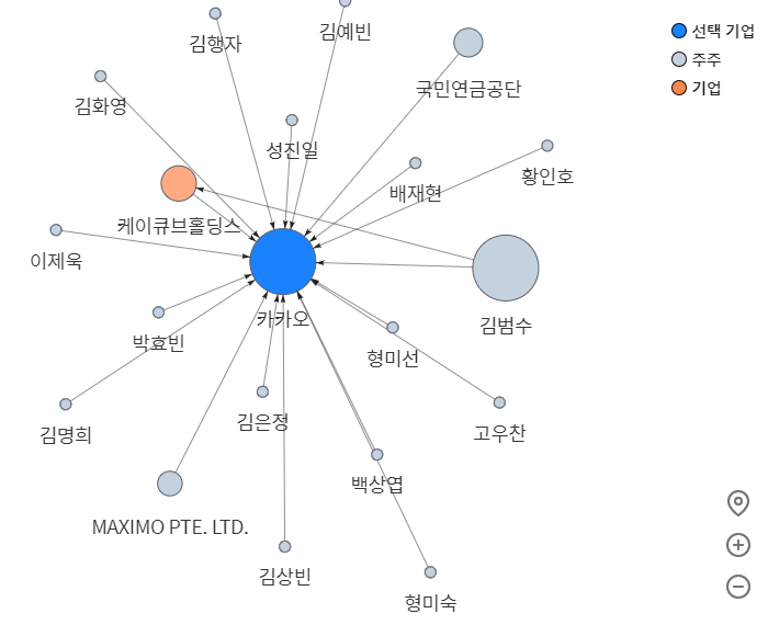  카카오 주식 투자할 가치가 있는 걸까? | 기업 분석