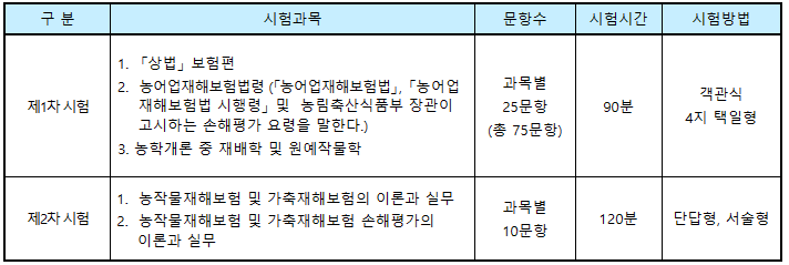 2024년-손해평가사-자격증-1차-2차-시험과목