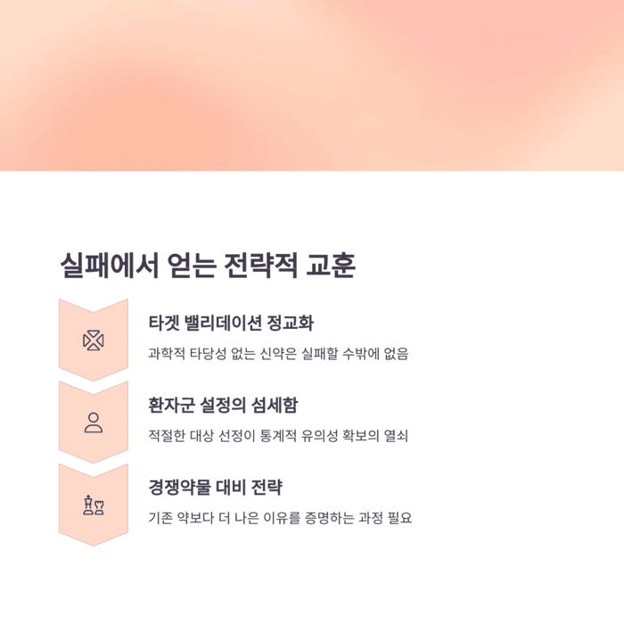 건강 의료