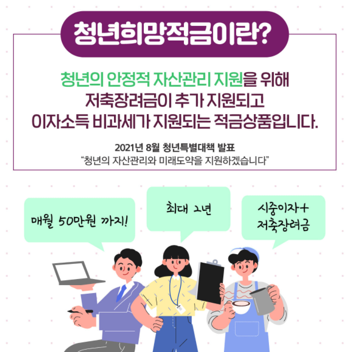 청년희망적금이란