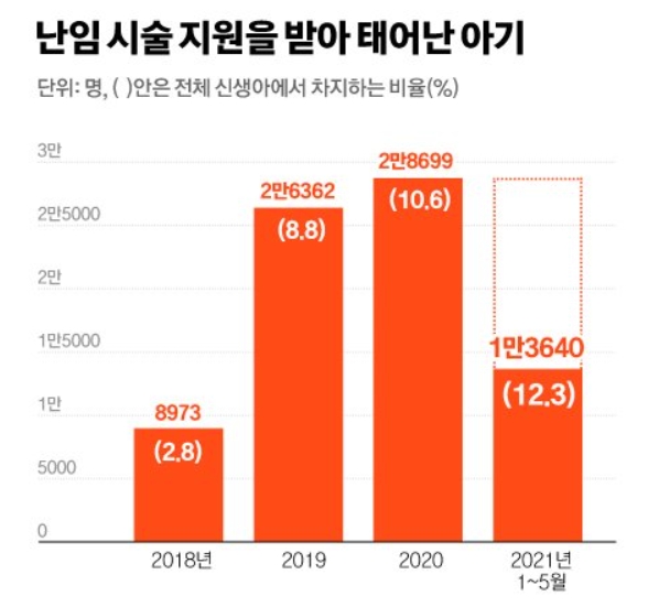 불임원인진단 요약, 검사비 지원 등 20