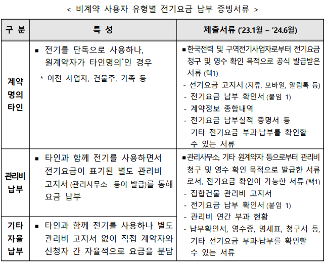 소상공인 전기요금 특별지원 신청 안내
4