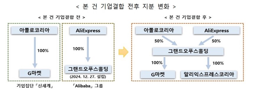 신세계-알리바바 합작법인 지분도