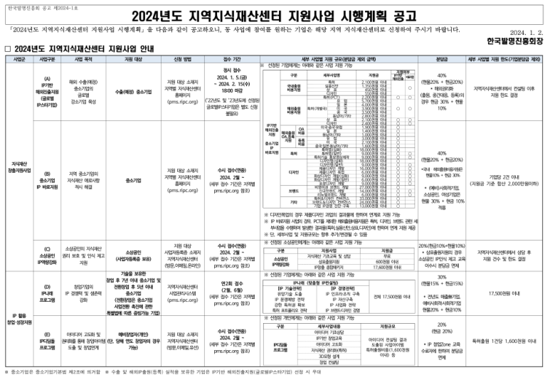  IP디딤돌 프로그램(2024년 지역지식재산센터 지원사업 시행계획 공고)