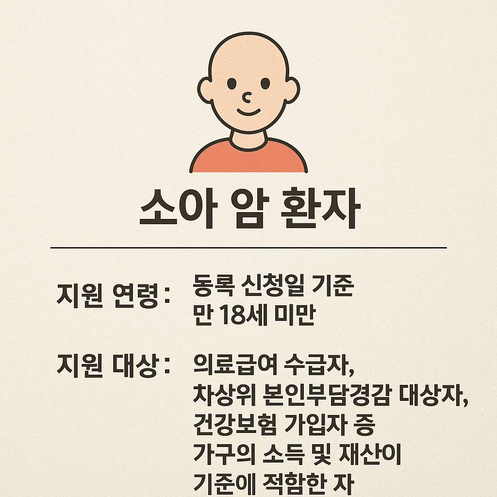 암환자 의료비 지원