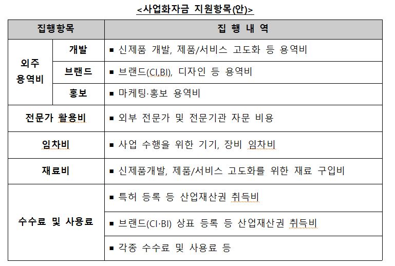 지원항목