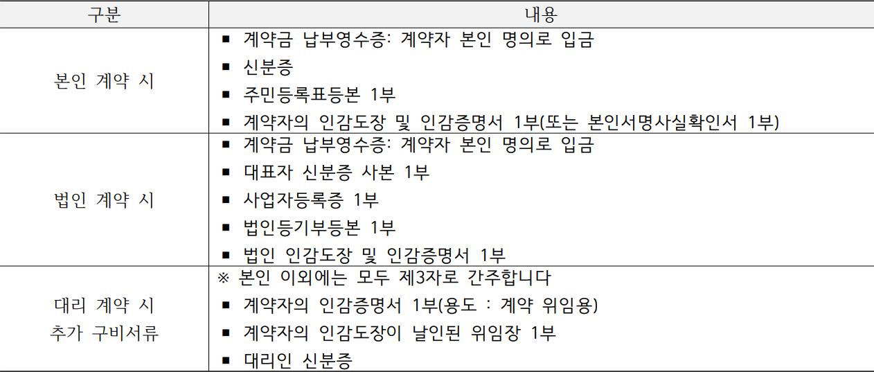 e편한세상-답십리아르테포레-단지내상가-구비서류