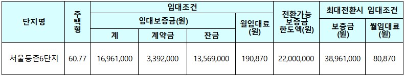 임대조건