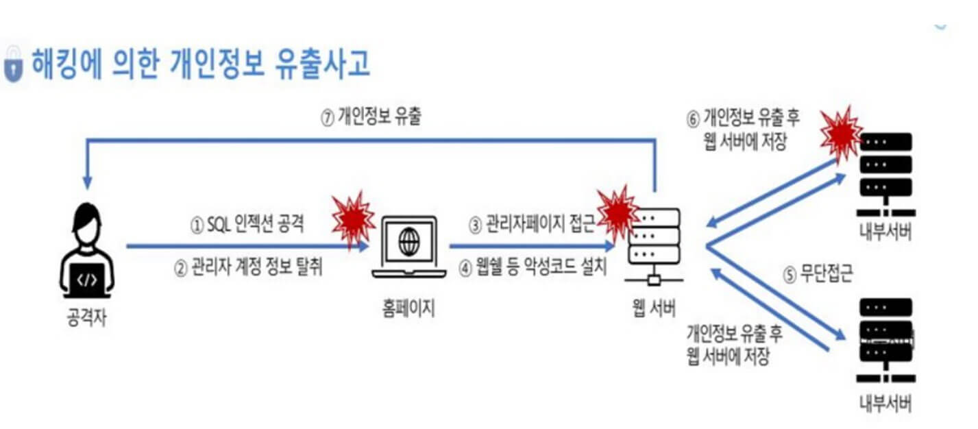개인정보 보호 교육